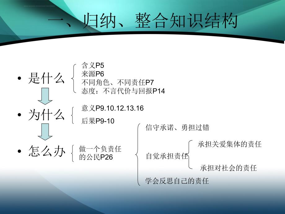 品德9年级第一单元课件_第2页