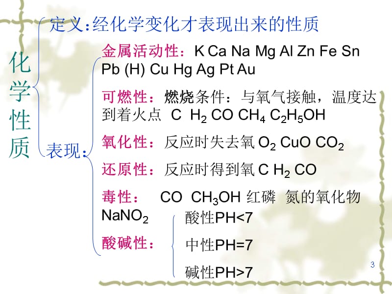 变化与性质课件_第3页