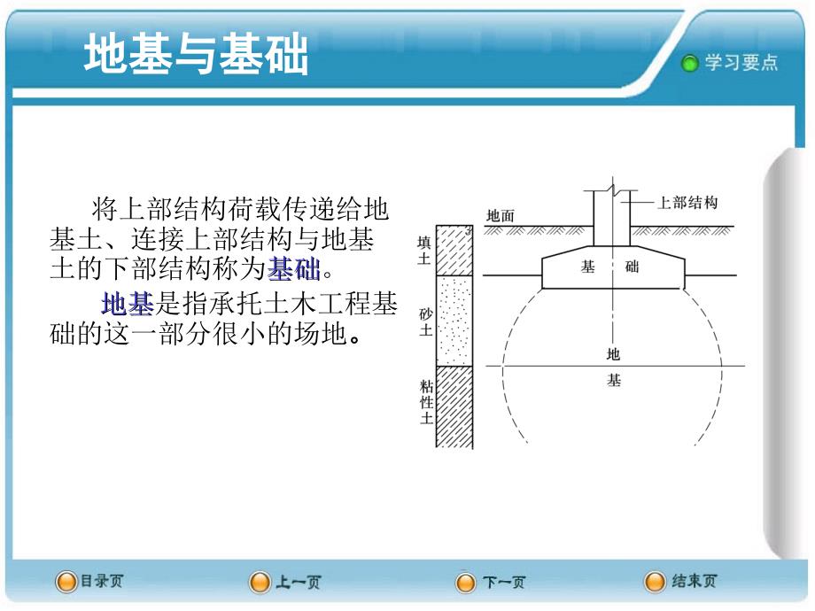 土木工程概论PPT课件--3基础工程_第3页