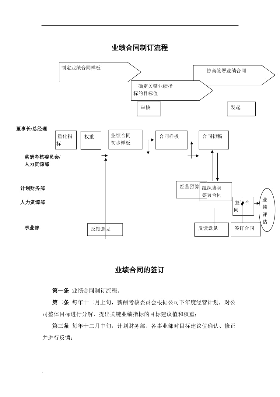 业绩合同制订流程和签订管理办法_第1页