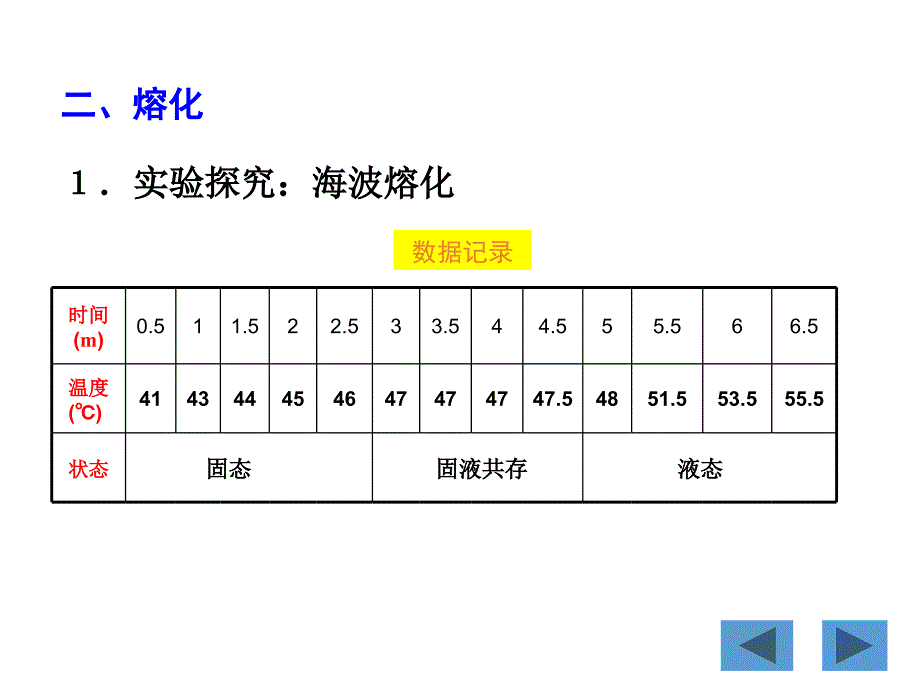 (课堂教学课件）新人教版八年级物理上册《3.2熔化和凝固》课件（4）_第3页