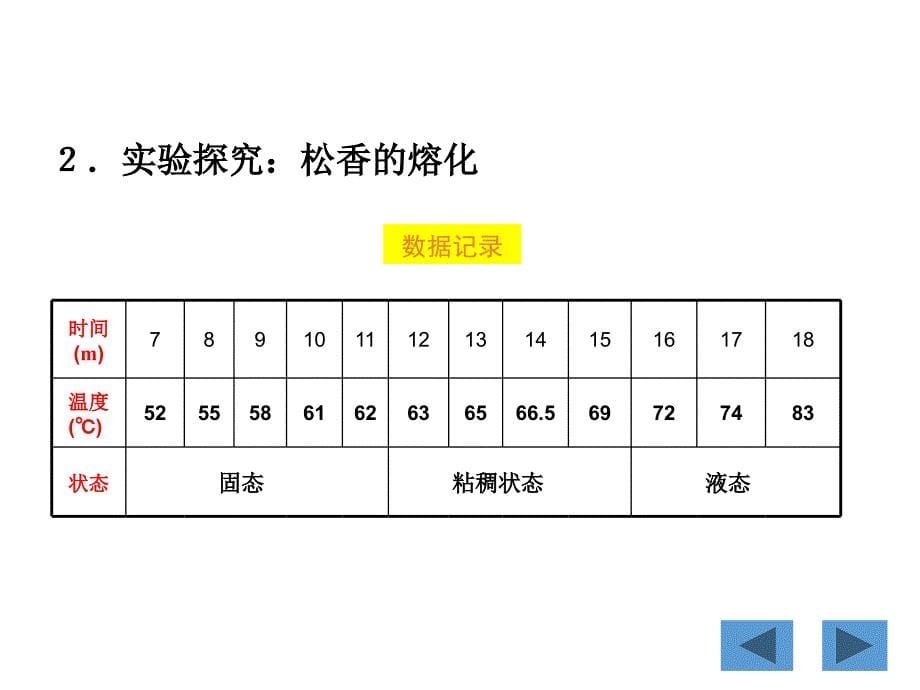 (课堂教学课件）新人教版八年级物理上册《3.2熔化和凝固》课件（4）_第5页