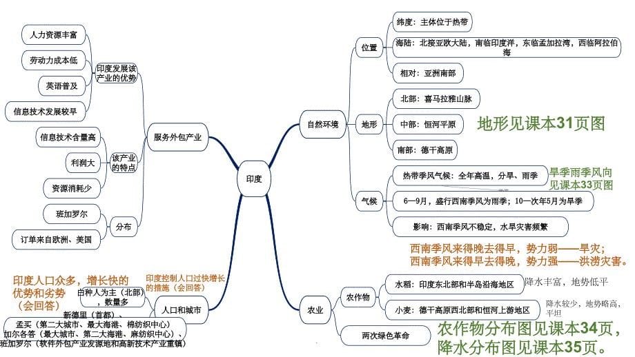 七下地理思维导图ppt课件_第5页