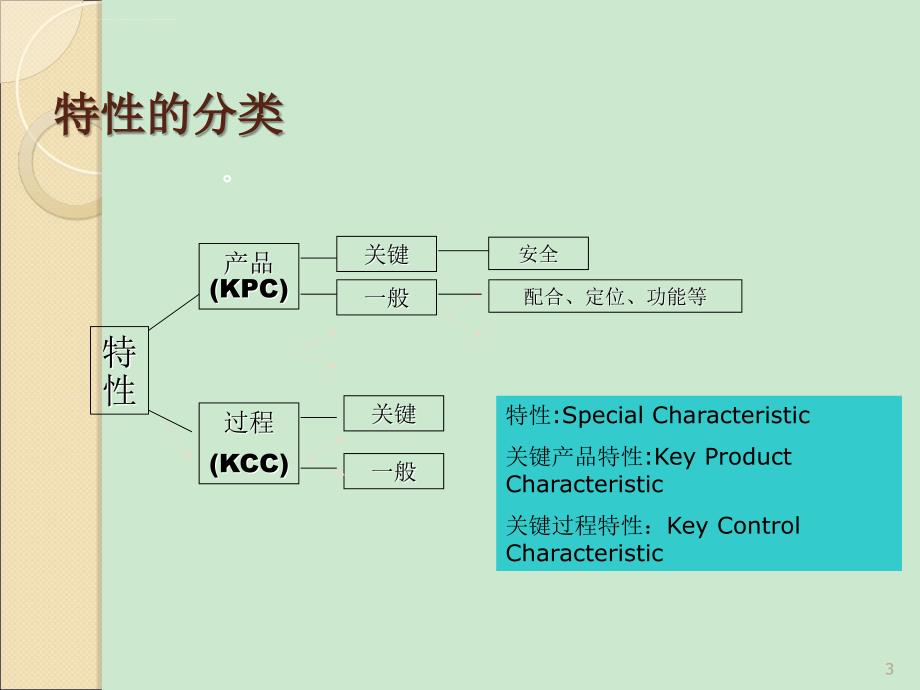 品质检验员培训教材课件_第3页