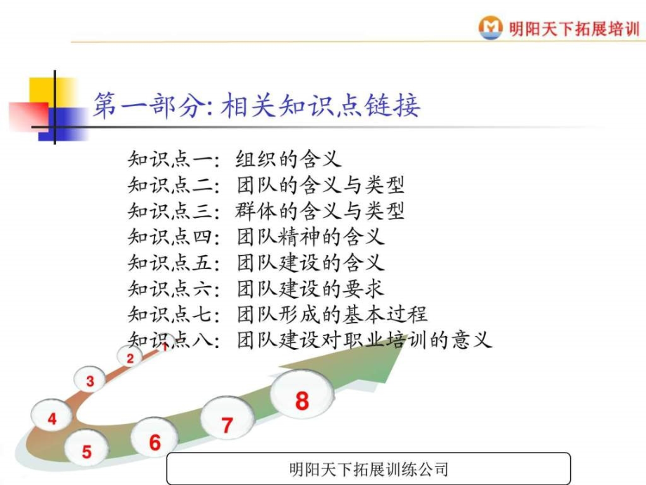 团队建设与拓展训练 课件_第4页