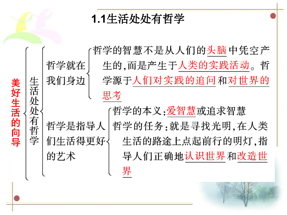 哲学与生活第一单元复习ppt课件_第3页