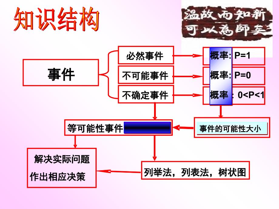 北师大版数学七年级上册总复习第七章课件_第2页