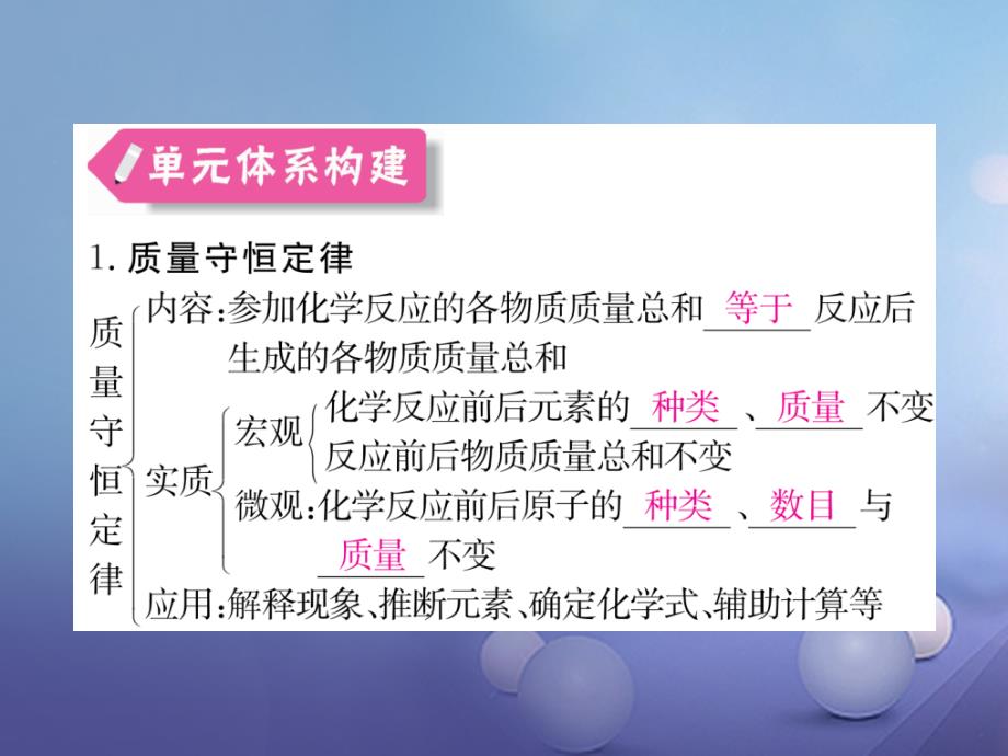 （安徽专用）2017秋九年级化学上册 5 化学方程式知识清单课件 （新版）新人教版_第2页