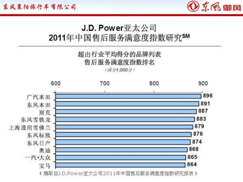 品牌汽车企业服务理念代表涵义课件_第3页