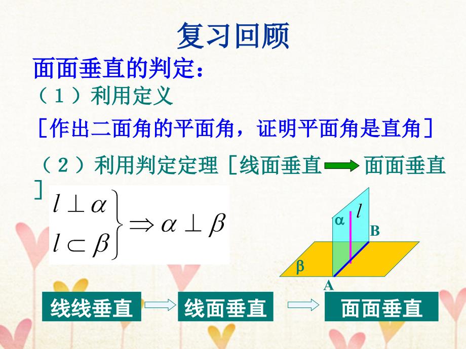 高中数学 第一章 立体几何初步 1.2 点、线、面之间的位置关系 1.2.4 平面与平面的位置关系课件1 苏教版必修2_第2页