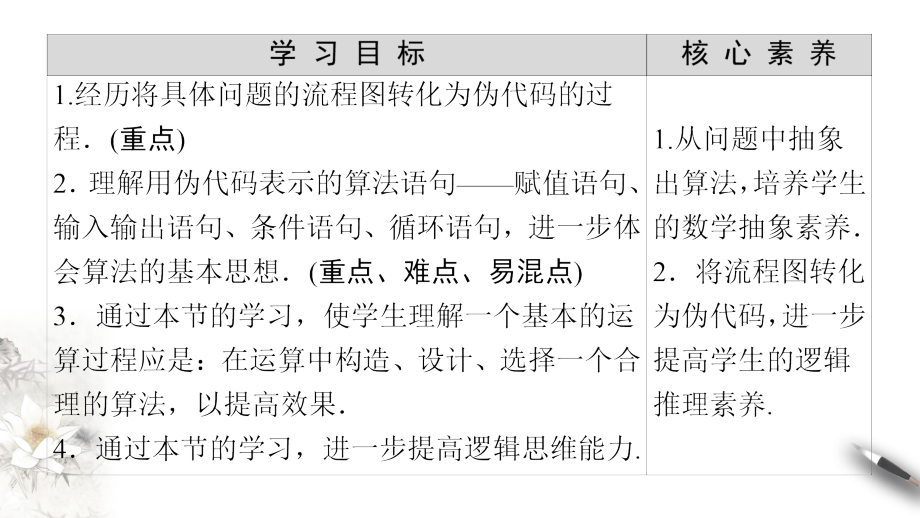 2020-2021年数学必修3课件课时分层作业：第1章 1.3 基本算法语句（苏教版）_第3页