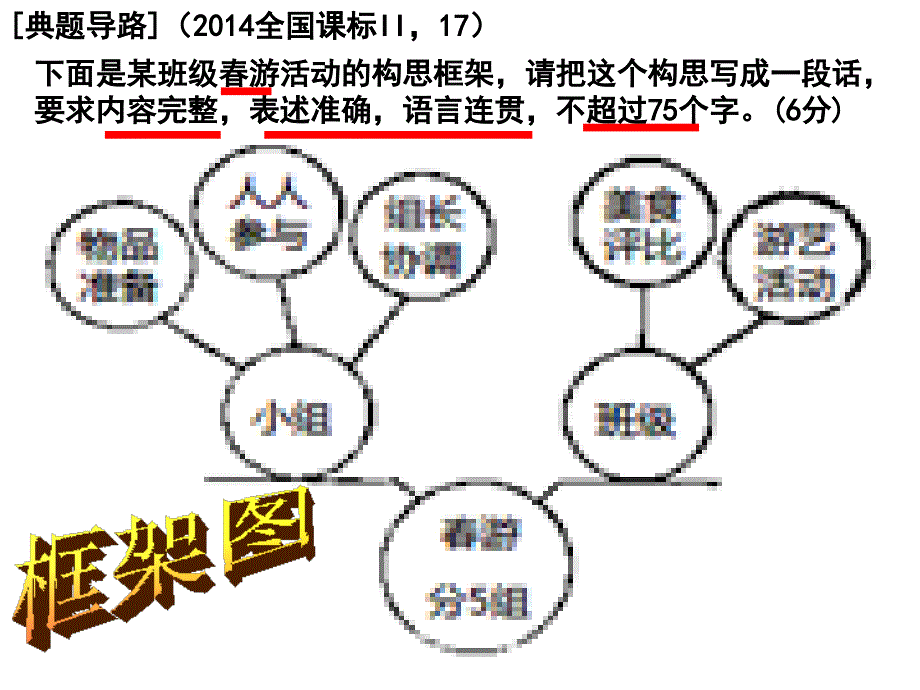 图文转换之框架图、方位图课件_第4页