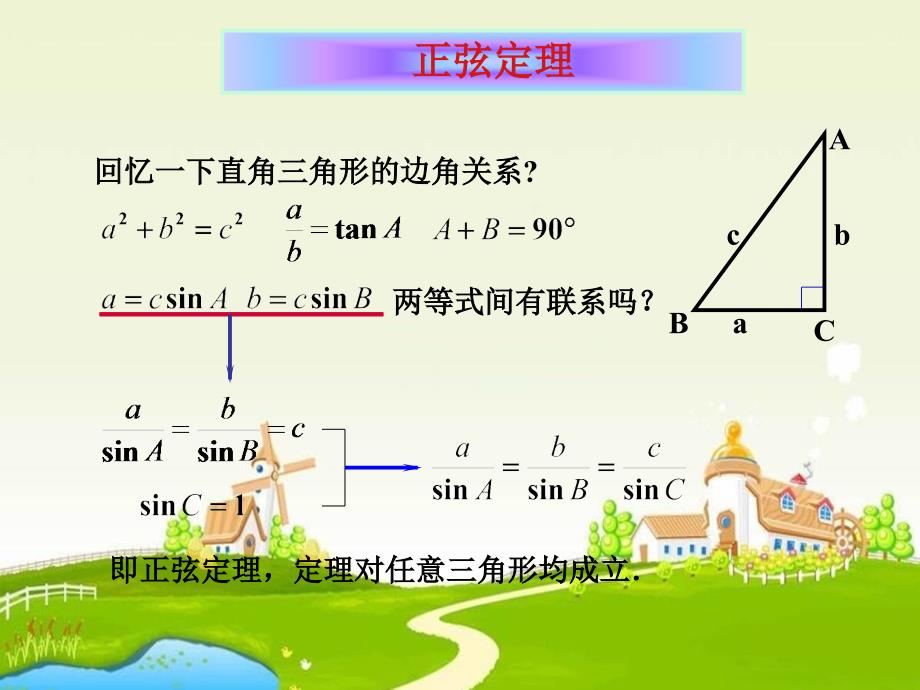 北师大版高中数学(必修5)2.1《正弦定理与余弦定理》课件_第2页