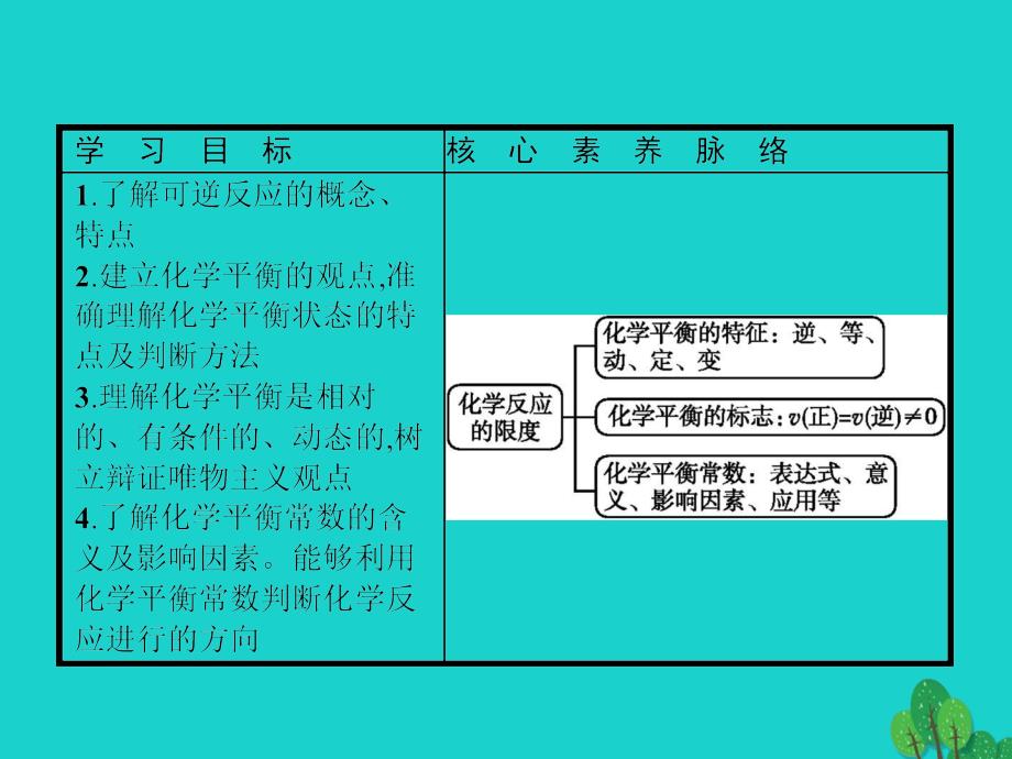 2017-2018学年高中化学 专题2 化学反应速率与化学平衡 2.2.2 化学平衡状态 化学平衡常数课件 苏教版选修4_第2页