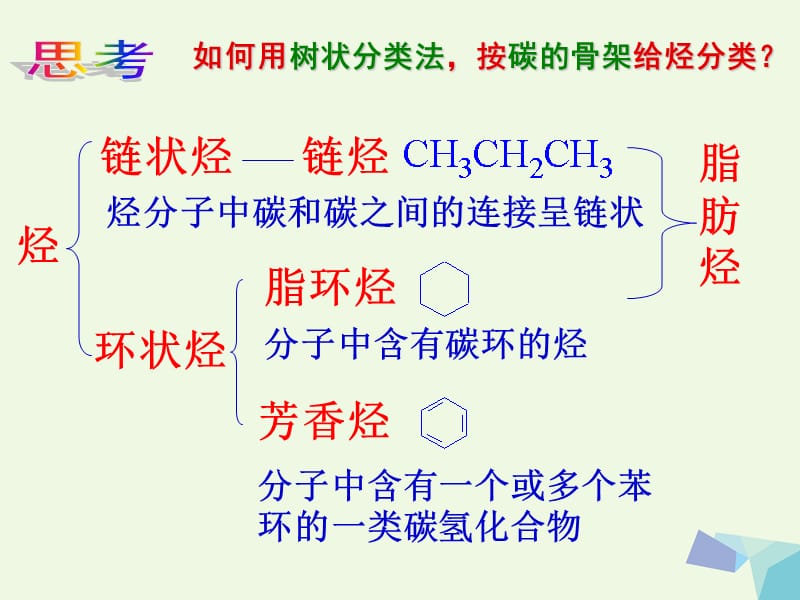 湖南省长沙市高中化学 第二章 烃和卤代烃 2.1 脂肪烃（1）课件 新人教版选修5_第4页