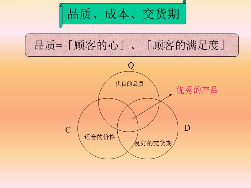 品质培训资料资料课件_第2页