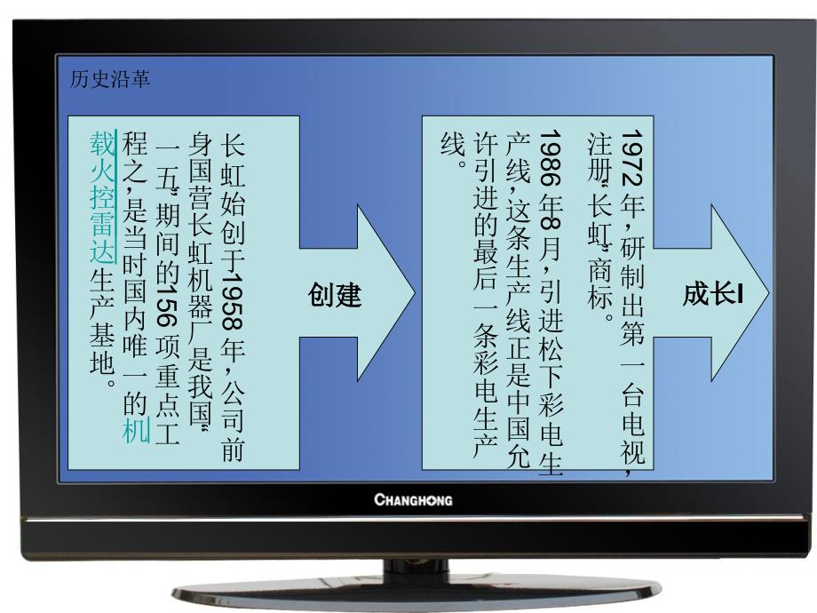 四川长虹财务报表分析课件_第3页