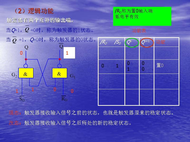 数电触发器课件_第3页