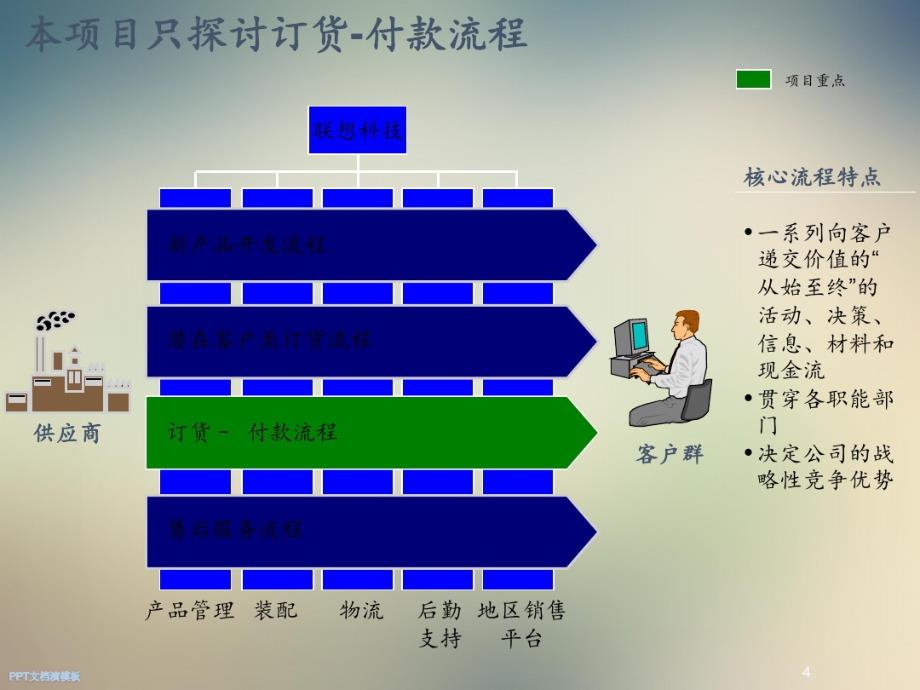 联想科技业务流程_第4页