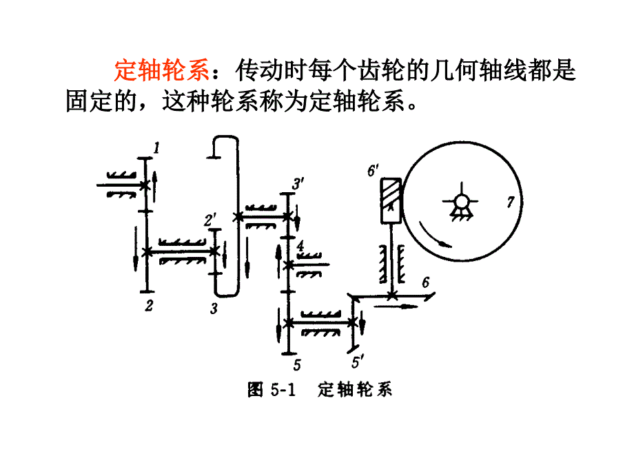 变位齿轮、第五章_轮系课件_第3页