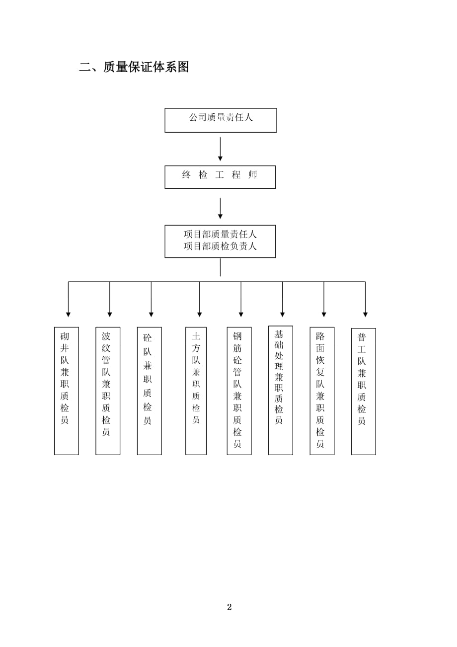 雨污水干管及污水提升泵站工程附表图_第2页