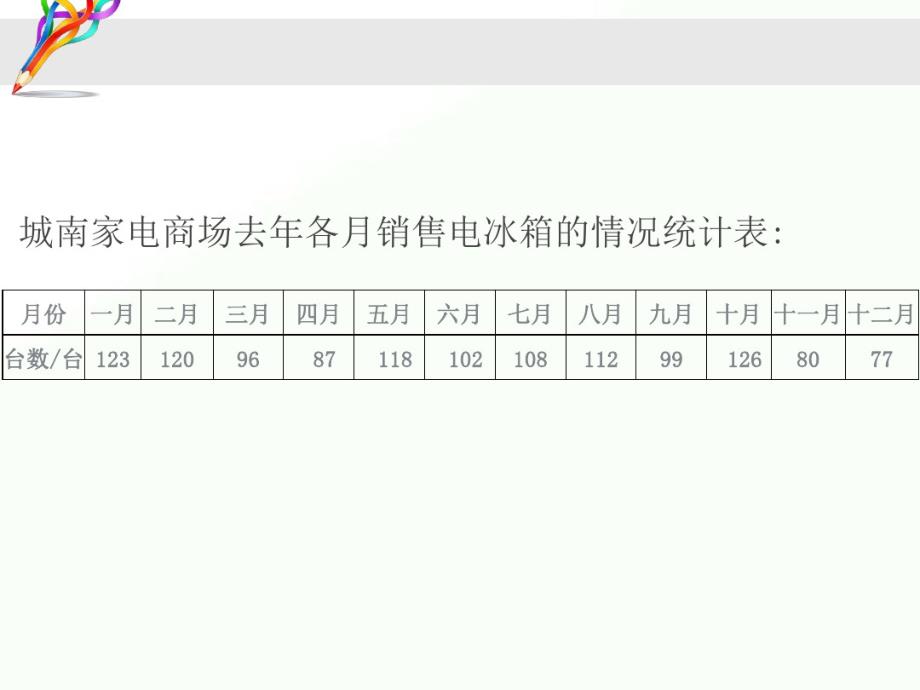 2020年五年级下册数学课件-2.3折线统计图的认识和应用练习｜苏教版(共11张PPT)_第2页