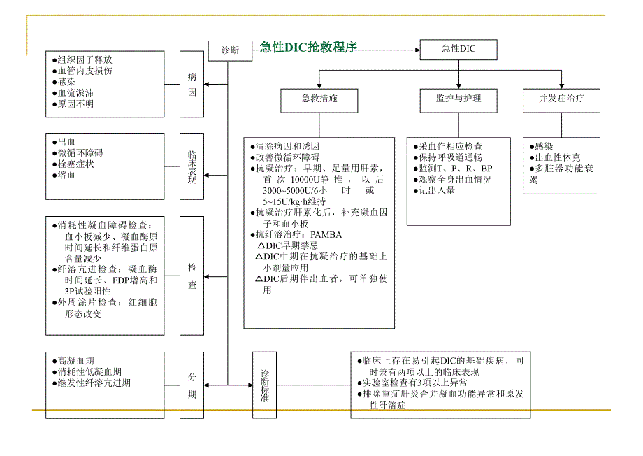 医学经典：急诊抢救程序课件_第4页