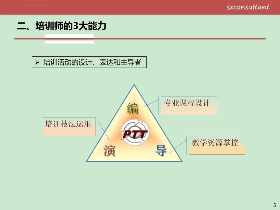 咨询顾问的TTT内训师培训课件_第5页