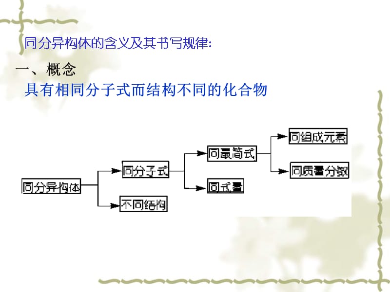 同分异构常见题型及解法课件_第3页