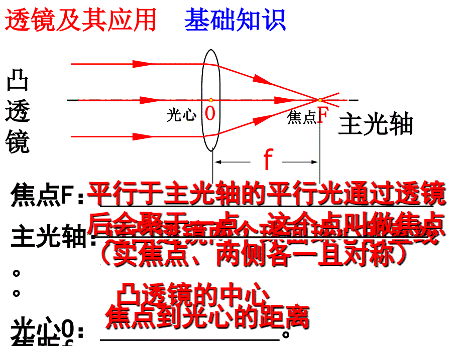 (课堂教学课件）八年级物理《透镜及其应用1》复习PPT课件_第4页