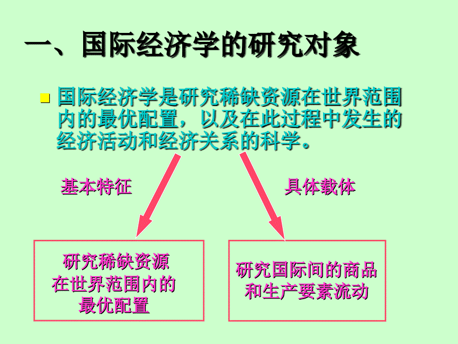 国际经济学1-2章课件_第4页