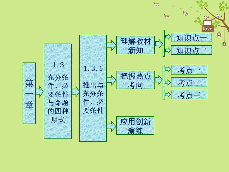 2017-2018学年高中数学 第一章 常用逻辑用语 1.3 充分条件、必要条件与命题的四种形式 1.3.1 推出与充分条件、必要条件课件 新人教B版选修1-1_第1页