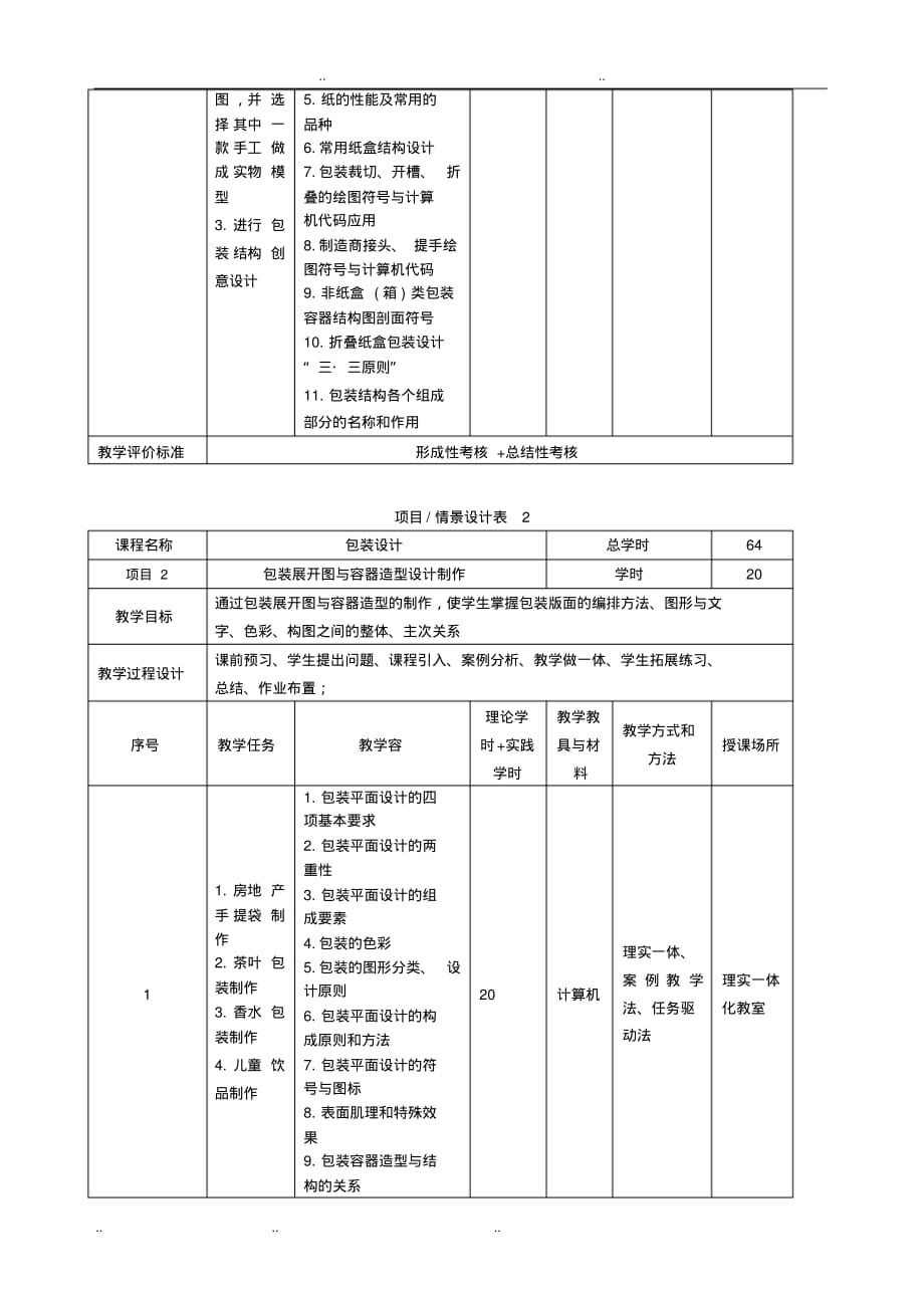 《包装设计》_课程标准(64学时)_第4页