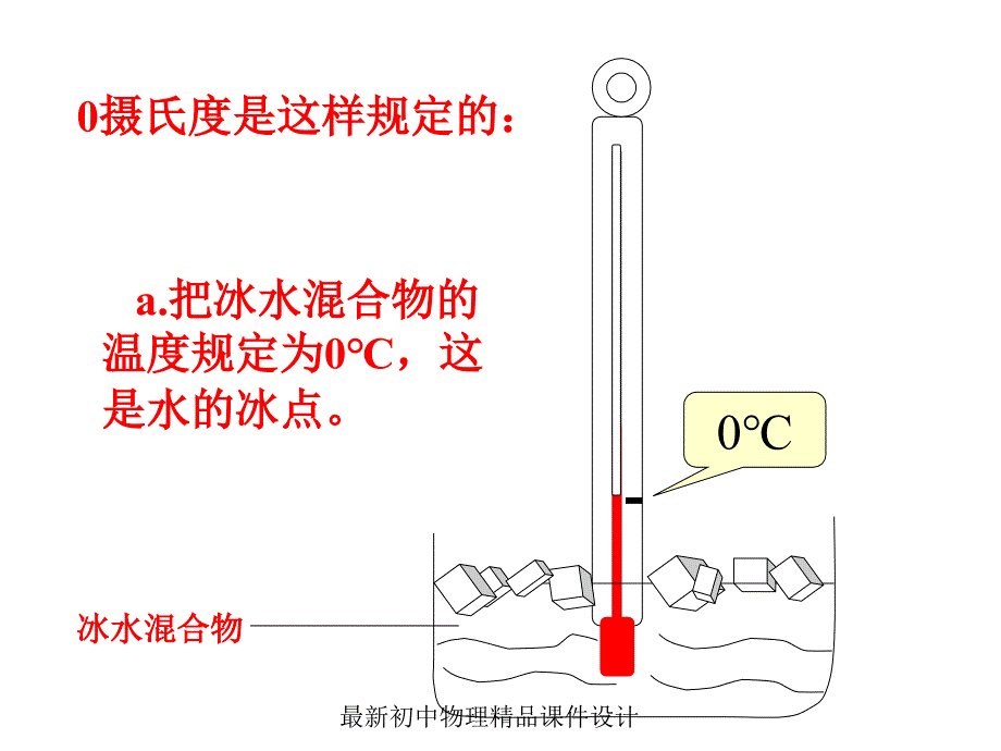 (课堂教学课件）物理：人教新课标八年级上 温度计（课件）1(1)_第4页