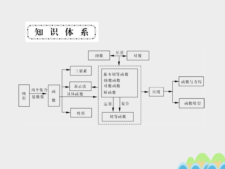 名师导学2017届高考数学一轮总复习第二章函数第4讲函数的概念解析式与定义域课件文_第2页