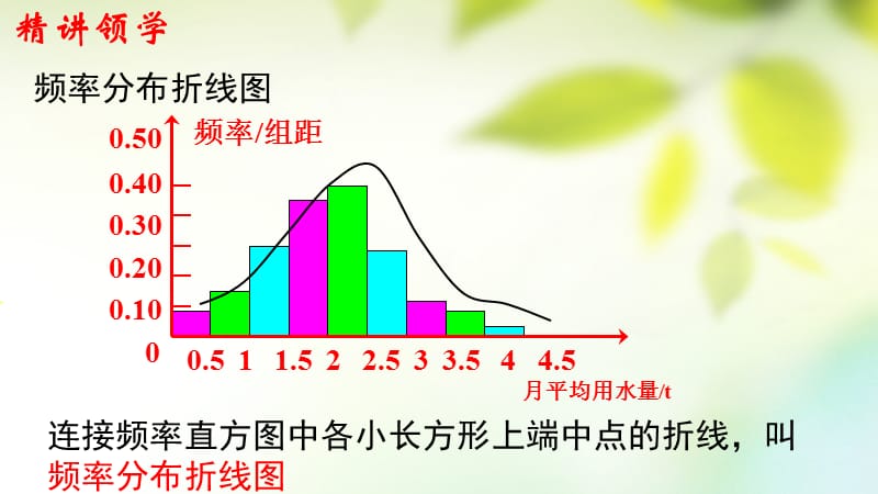 湖南省茶陵县高中数学 第二章 统计 2.2 用样本估计总体 2.2.1 用样本的频率分布估计总体分布（2）课件 新人教A版必修3_第5页