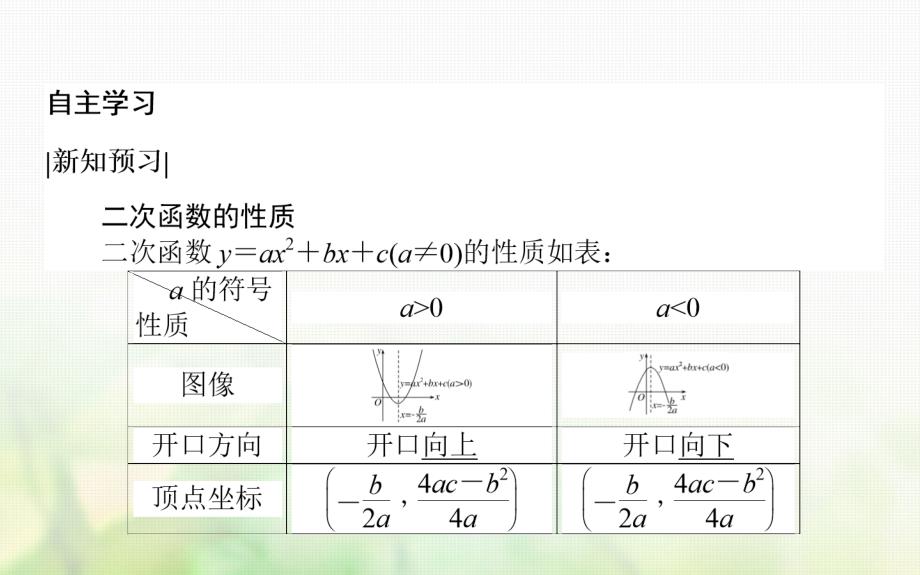 2017-2018学年高中数学 第二章 函数 2.4 二次函数性质的再研究 2.4.2 二次函数的性质课件 北师大版必修1_第3页