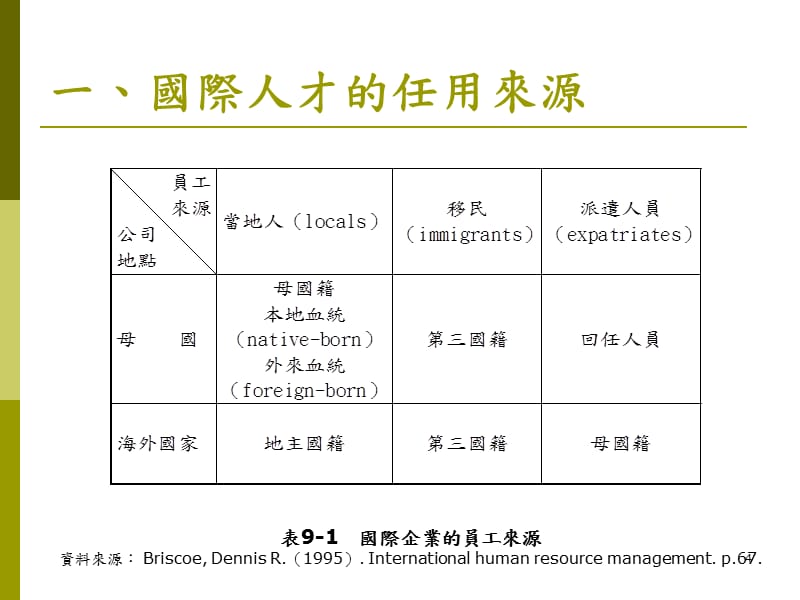 国际经理人任用管理课件_第4页