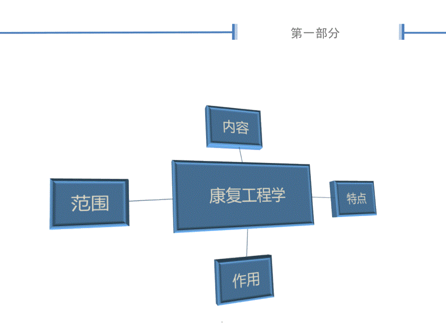 吕泽平-康复工程技术在脑卒中的应用ppt课件_第3页