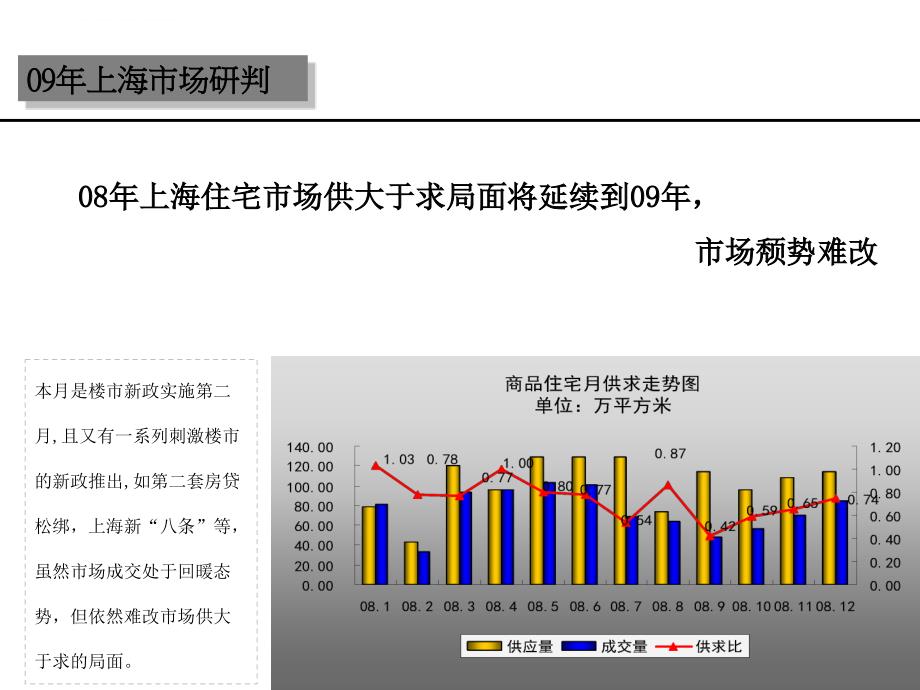 嘉里华庭酒店式公寓营销报告课件_第3页