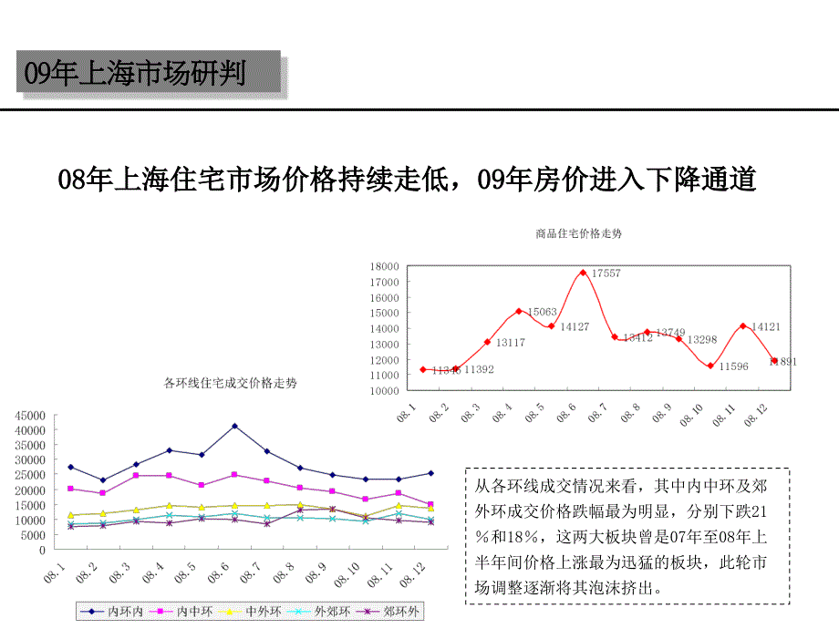 嘉里华庭酒店式公寓营销报告课件_第4页