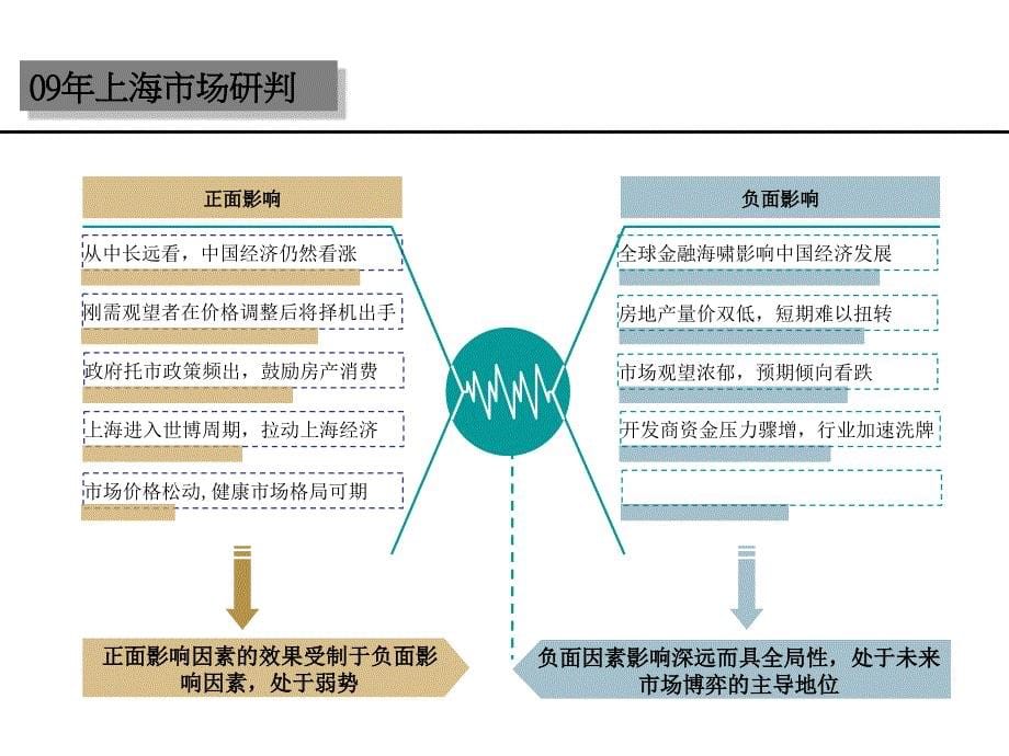 嘉里华庭酒店式公寓营销报告课件_第5页