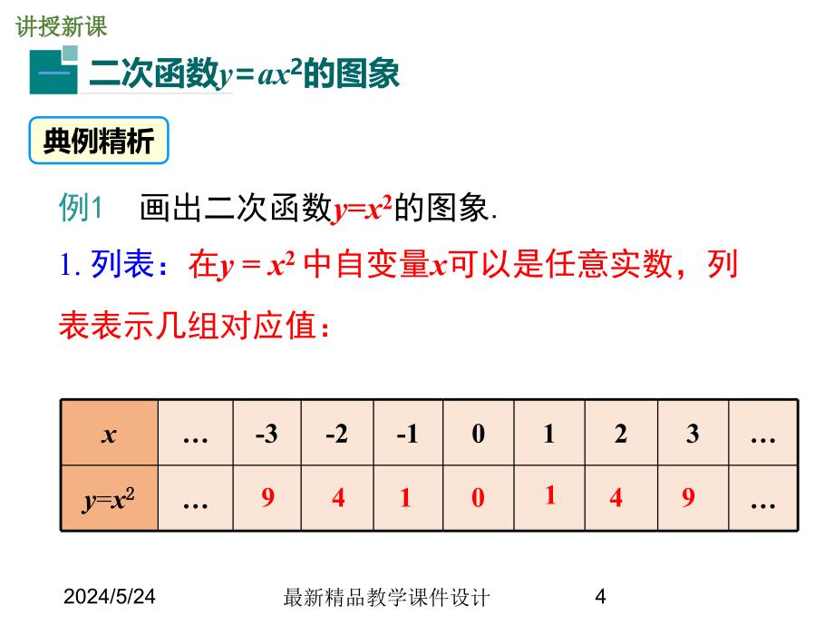 (课堂教学课件）九年级数学课件 21.2.1 二次函数y=ax2的图象和性质_第4页