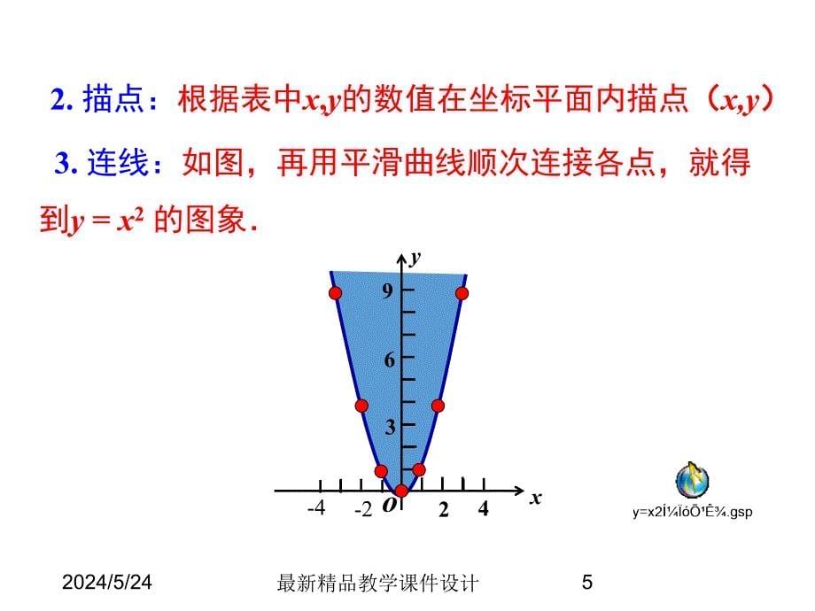 (课堂教学课件）九年级数学课件 21.2.1 二次函数y=ax2的图象和性质_第5页