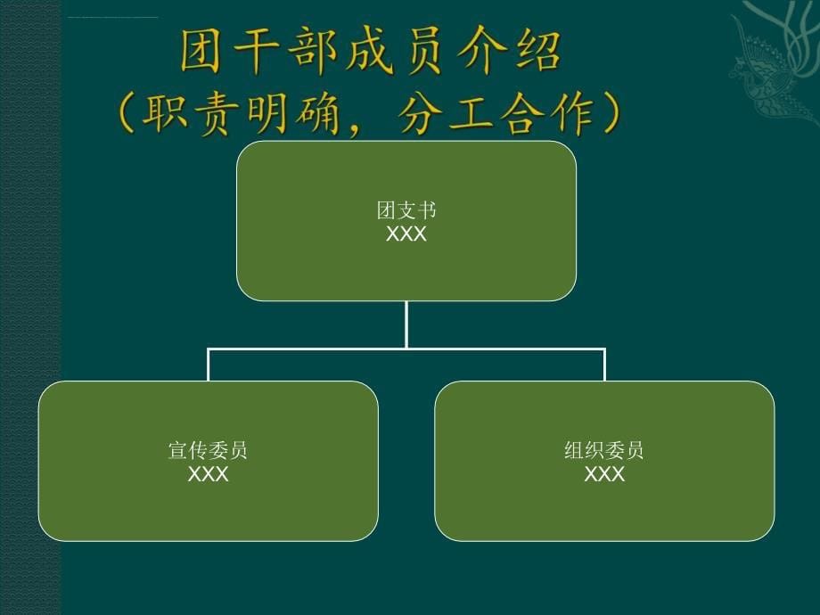 团支部汇报PPT模板课件_第5页