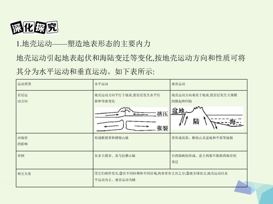 （课标版）2018届高考地理一轮总复习 第五单元 地表形态的塑造 第一讲 营造地表形态的力量课件 新人教版_第3页