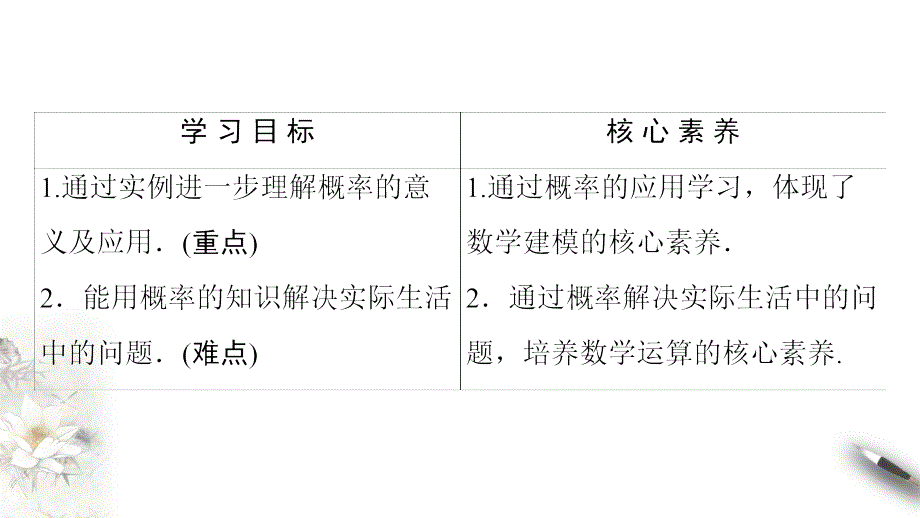 2020-2021年数学必修第二册课件：第5章 统计与概率的应用（人教B版）_第3页