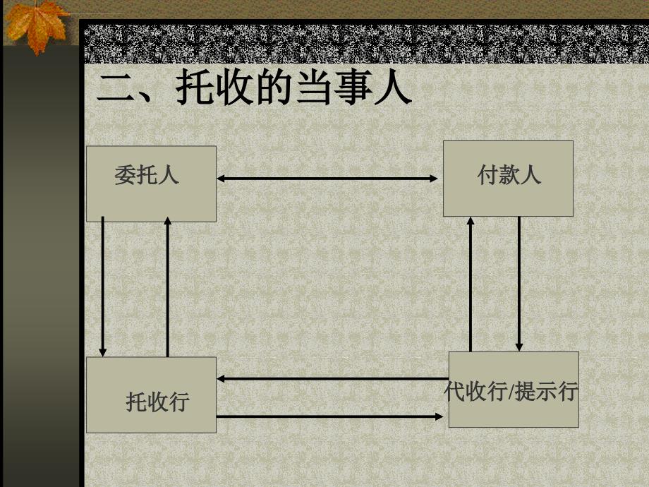 国际贸易托收方式课件_第4页