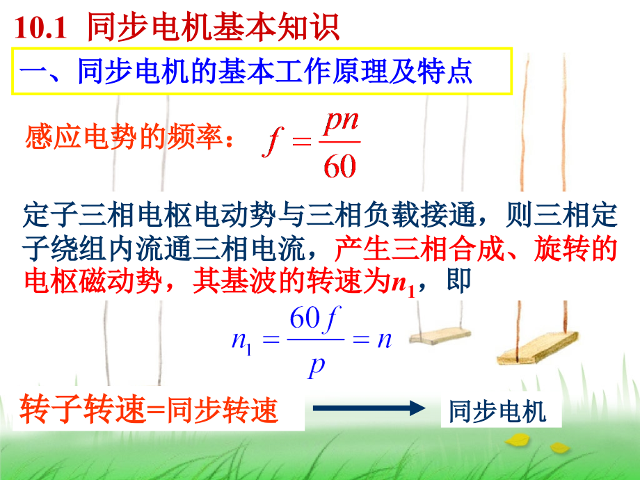 同步发电机运行原理课件_第4页