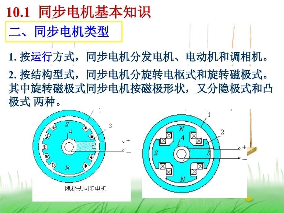 同步发电机运行原理课件_第5页